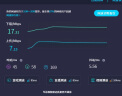 联通中国联通随身移动wifi6免插卡4g无线宽带笔记本电脑随行路由器办公宿舍户外车载usb大学生校园流量 【1500G高速4G】联通白月光USB款 实拍图