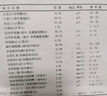 Snowson日本进口纳豆激酶红曲10000FU降血压血脂高心脑梗软化血管清道夫 8瓶【5瓶价发8瓶】  98%客户选择 高活性红曲纳豆激酶心脑血管堵塞疏通心梗脑梗 实拍图