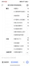 京鲜生 云南哀牢山冰糖橙/橙子 净重9斤 单果100-130g 生鲜水果礼盒 实拍图