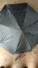 【已售100万】手动UV折叠黑胶防晒防紫外线遮阳晴雨两用伞 【自动款8骨】黑色UV 实拍图