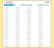 二年级上册数学同步训练 一课一练 2年级教材课课练 随堂练课时练习册 课时作业本 实拍图