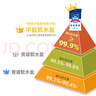 中盐 高效软水盐10kg*2【软水机专用盐】软化水质预防水垢保护机器  实拍图