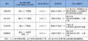 352无雾加湿空气净化一体机家用卧室婴儿用客厅办公室落地式大容量大面积2500ml极速加湿 H300 晒单实拍图