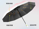 伞小满雨伞太阳伞女遮阳伞防晒伞防紫外线晴雨伞两用折叠伞全自动伞超大 （20骨）渐变香芋紫 实拍图
