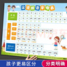 cindybaby小学生学习挂图套装识字全套幼儿童墙贴宝宝认字一年级数字拼音 拼音+加减+乘除（共3张） 实拍图