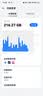 中国联通流量卡19元【广东专属】全国通用长期5G手机卡电话卡信纯上网终身非无限永久 实拍图
