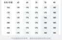 哈吉斯（HAZZYS）男装夏季3A抗菌清爽舒适简约短袖POLO男ASTZE0BBX26深灰色48 实拍图