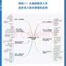 AI大模型开发之路：从入门到实践  LangChain和 GPT大模型构建开发  自然语言处理  深度学习的基本原理 deepseek教程 实拍图