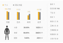 美加狮FIRE 68/FIRE 68 Ultra 电竞磁轴键盘 有线连接 全键热插拔 68键 网页驱动 游戏办公机械键盘 Ultra 限定版 命运之矛 磁玉Pro 实拍图