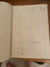 维克多利A4/50张婴儿喂养记录本宝宝喂奶日记本新生儿每日母乳表格辅食成长哺乳笔记本加厚2本【宝妈推荐】 实拍图