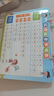 cindybaby小学生学习挂图套装识字全套幼儿童墙贴宝宝认字一年级数字拼音 拼音+加减+乘除（共3张） 实拍图