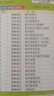 图解速记 高中生物 通用版 适用必修选择性必修 基础知识便携口袋书全彩版 25版 pass绿卡图书 晒单实拍图