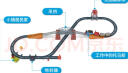 托马斯&朋友 （THOMAS&FRIENDS）（随机发货1辆）男孩火车头玩具新年礼物-合金小火车HFX89 实拍图