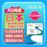 日本流量卡中国移动CMLink旅游sim卡高速流量上网卡 5天3GB/天-高速+不限量 实拍图