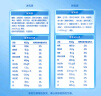伊利欣活【陈哲远明星同款】中老年营养奶粉400g 高钙益生菌0蔗糖多维 实拍图