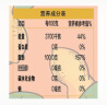 金龙鱼 食用油  压榨一级花生油6.18L+金龙鱼 高筋麦芯小麦粉 5kg 实拍图