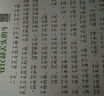 阳光宝贝 十万个大问号与365夜睡前故事（少儿注音版 套装2册） 课外阅读 阅读 课外书  课外书课外 自主阅读假期读物 [3-6岁]省钱卡 张艺兴618 实拍图