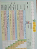 【新华书店】小橙同学337晨读法一二三四五六年级中国妈妈每日晨读打卡表一年级计划阅读课外早读晨诵暮晚读理解优美句子好词好句好段日有所诵 337晨读法 三年级【赠英语晨读】 实拍图