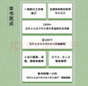 国有企业经济责任审计实务指南（人邮普华出品） 实拍图