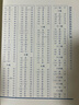 古代汉语词典(第2版·大字本) 古诗词文言文教材教辅中小学语文课外阅读作文新华字典现代汉语词典成语故事牛津高阶古汉语常用字英语学习常备工具书 实拍图