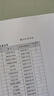 惠普（HP）1005激光三合一低成本小型办公打印机USB连接家用打印复印扫描 实拍图