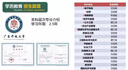 成人高考大专本科专科高升专高起专教育学信网可查大学毕业证国家开放大学学历提升自考专升本 成人高考 实拍图