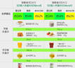 薄荷健康 5+2轻断食方案2天餐轻食代餐控热量含低碳水液断食品套餐液断版 实拍图
