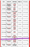 舜红 变压器电压转换器220v转110v100电源电压变压器家用海淘进口电器 3000W美日电器国内用220v转110v 实拍图