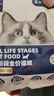 宠熙猫粮 C42鲜肉配方高蛋白无谷全价猫干粮 1.5kg【2.0冻干款】 实拍图