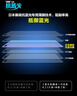 闪魔 适用于华为nova6钢化膜 nova 6 5G高清防爆防指纹抗蓝光防爆防摔手机保护膜 【蓝光版|滕森二代抗蓝光】2片装+神器 【贴坏贴歪免费补发】 实拍图