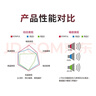 万孚34002刹车片后片奔腾B50/B70/B90马自达6睿翼海马3福美来普力马 实拍图
