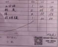 老板（Robam）抽油烟机小户型油烟机家用侧吸吸排油烟机白色小尺寸一级能效吸油烟机 以旧换新排烟机21A6H 实拍图
