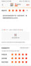 南极人（NanJiren）仿天丝A类抑菌纯色床单-果绿230*245cm 实拍图