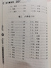 传统文化经典古籍注解：滴天髓阐微 实拍图