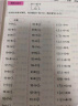 一年级下册口算题卡天天练小学数学口算练习册全国通用版口算大通关数学专项计算能力提升训练A4大开本大字粗体暖色纸张不费眼 晒单实拍图