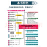 零基础学电工电路识图、布线、接线与维修实战（图解·视频·案例） 电工从入门到精通电工技术书籍电工手册plc电工基础知识自学书 水电工电气工程师书籍京东超级618 实拍图