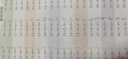 斗半匠 口算天天练 小学一年级下册幼儿数学口算笔算计算天天练每日一练口算能手同步训练 数学思维专项强化训练 实拍图