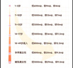 迪巧MOMMY酵母锌凝胶糖果 婴幼儿0一3岁儿童 富锌酵母宝宝缺锌补锌 2盒装【改善味蕾护肠道】 实拍图