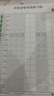 绍泽文化 基础笔画专项练习纸小学生控笔训练字帖儿童硬笔书法偏旁部首笔顺入门基础教程字帖 点阵控笔100张 实拍图
