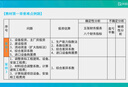 6月新版】新大纲一级造价工程师2025教材一级造价师2025正版教材一造2025教材历年真题章节习题管理计价案例分析土木安装哈工大官方 经典上岸】正版教材+真题试卷+视频+题库+押题 全4科】安装计量 实拍图