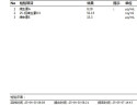 Doctor's best阳光活性维生素D3胶囊180粒男女成人孕妇补钙vd3 多特倍斯 实拍图