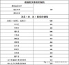 安井 嫩鱼丸 200g 1包 鱼糜含量40% 锁鲜装火锅麻辣烫关东煮丸料 实拍图