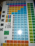 初中化学元素周期表卡片数学物理化学公式知识点大全挂图墙贴学习 初中化学元素周期表及方程式大全 实拍图