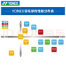 YONEX尤尼克斯羽毛球线yy高弹耐打线BG65Ti羽毛球拍线bg65训练比赛网线 【bg65ti 耐久扎实手感】粉红色 实拍图
