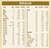 美素佳儿（Friso）皇家较大婴儿配方奶粉2段（6-12个月） 800克*6 乳铁蛋白 新国标 实拍图