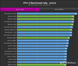 AMD 锐龙 CPU 台式机处理器 R5 5600GT 散片CPU 实拍图