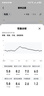 鱼跃（Yuwell）安耐糖5代动态血糖仪Anytime5Pro免扎手指家用16天持续血糖监测仪 实拍图