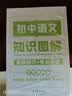 套装5册 初中知识图解大全：语文数学英语物理化学（初中通用） 初中基础知识手册专项训练及考点突破初中一本知识大盘点核心知识集锦知识清单中考总复习必备初中生初一二三中考复习资料教辅重难点归纳总结 实拍图