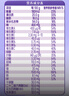 伊利QQ星榛高紫金儿童成长奶粉4段6岁+ CBP/DHA/乳铁蛋白/高钙 700g 实拍图