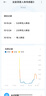 领普科技人体传感器HS3 四元红外人体探测独立光感数据 已接入米家APP  实拍图
